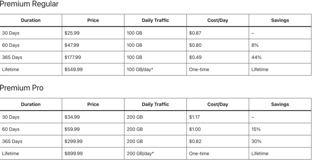 KatFile Premium Regular vs. Premium Pro KatFile Premium Regular vs. Premium Pro